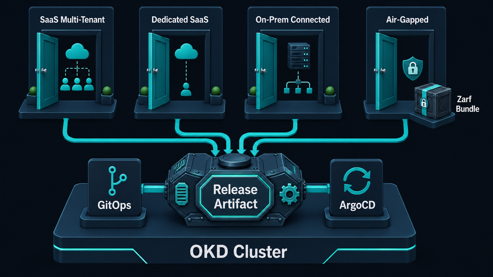 Indentia deploymentmodellen: SaaS, dedicated tenant, self-hosted en air-gapped opties onder Europese soevereiniteitsvereisten